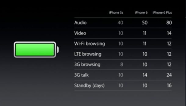 iphone-6-plus-battery-610x350