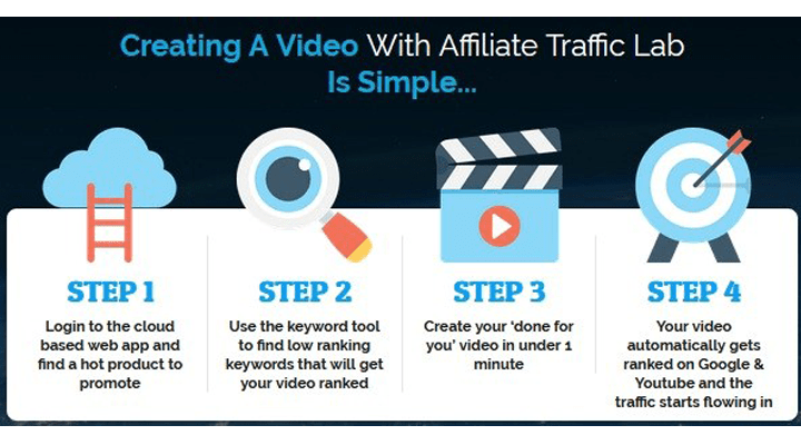 Affiliate Traffic Lab Software