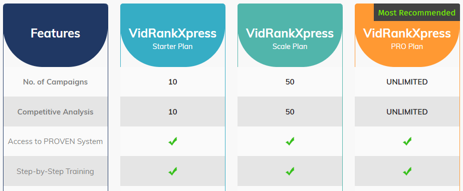 VidRankXpress Discount code