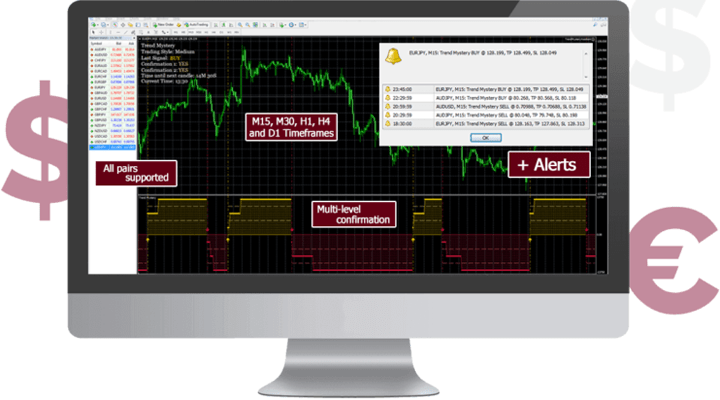 Trend Mystery Forex Trading Tool