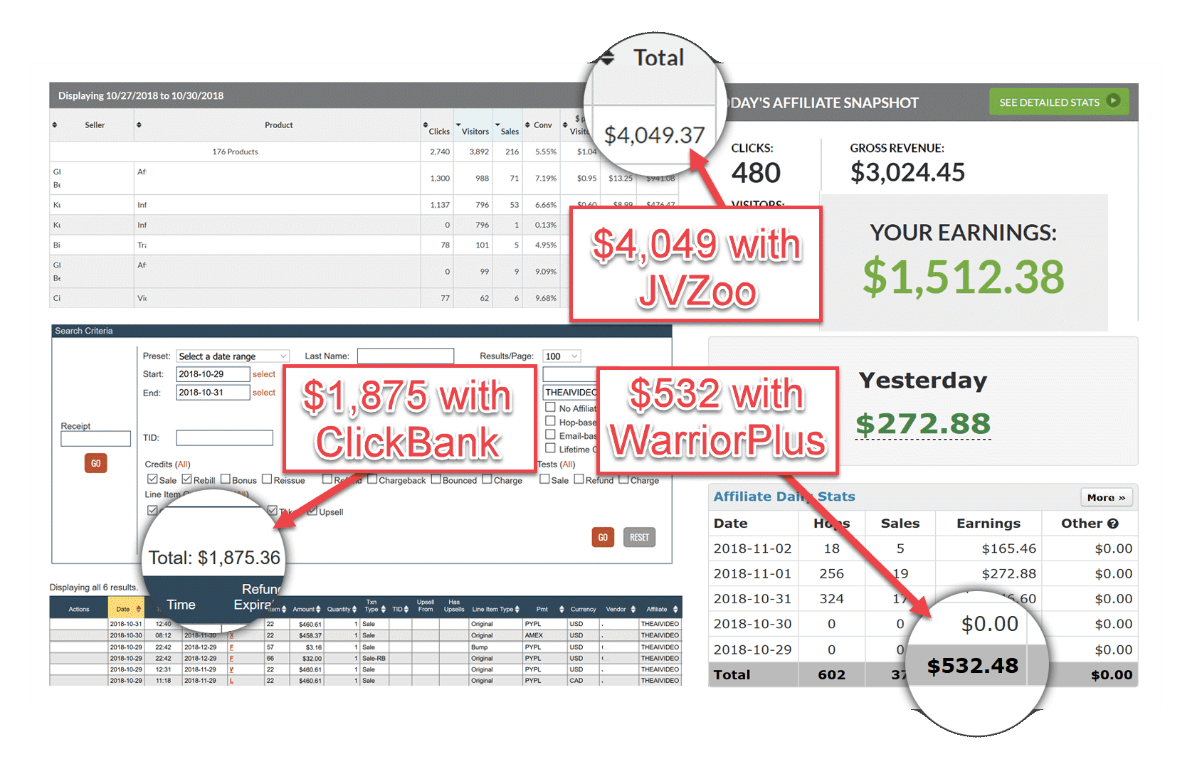 Affiliate Bots Results