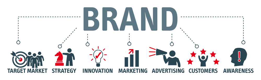 How to Promote Your Brand