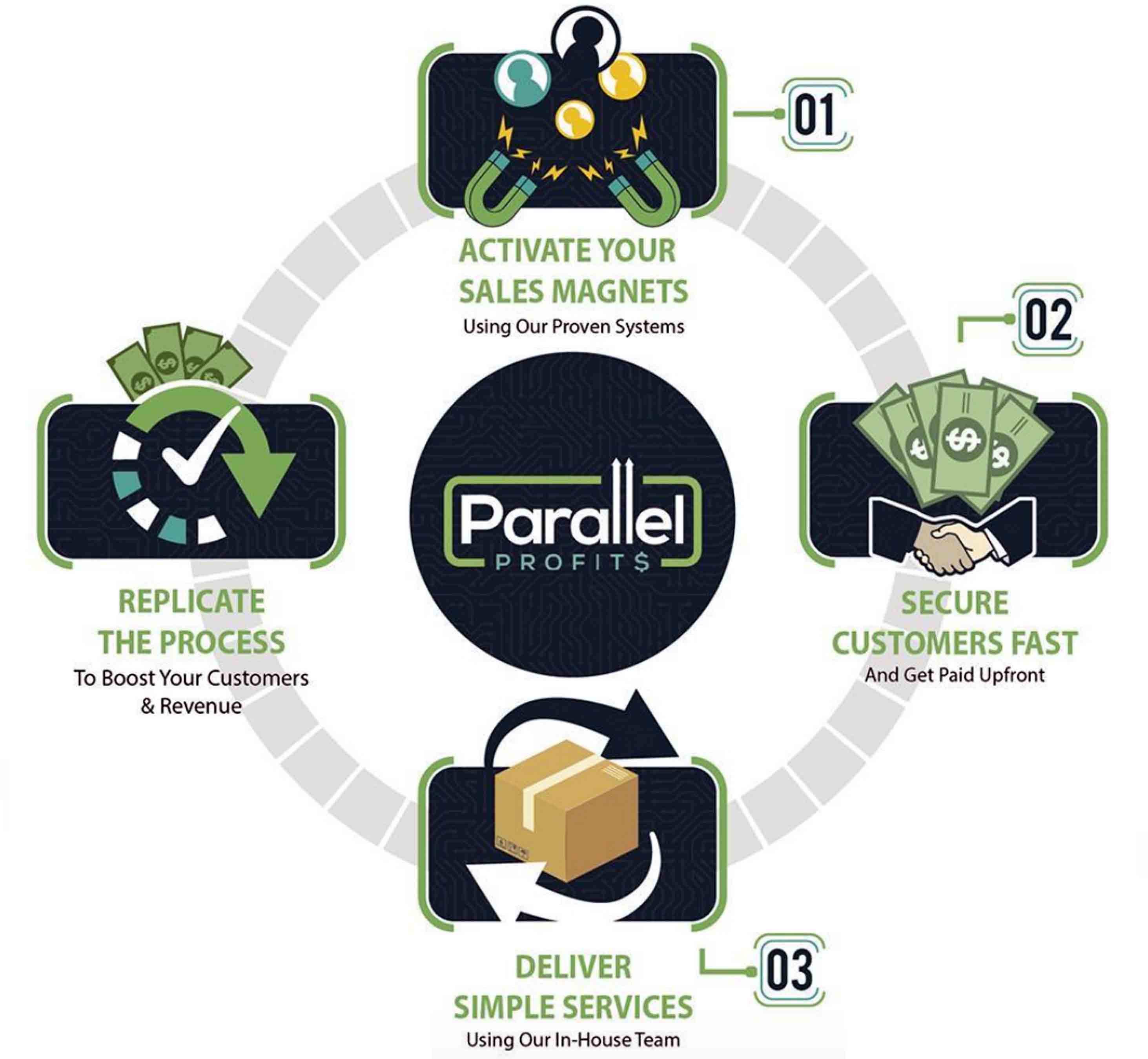 Is Parallel Profits a worth program?