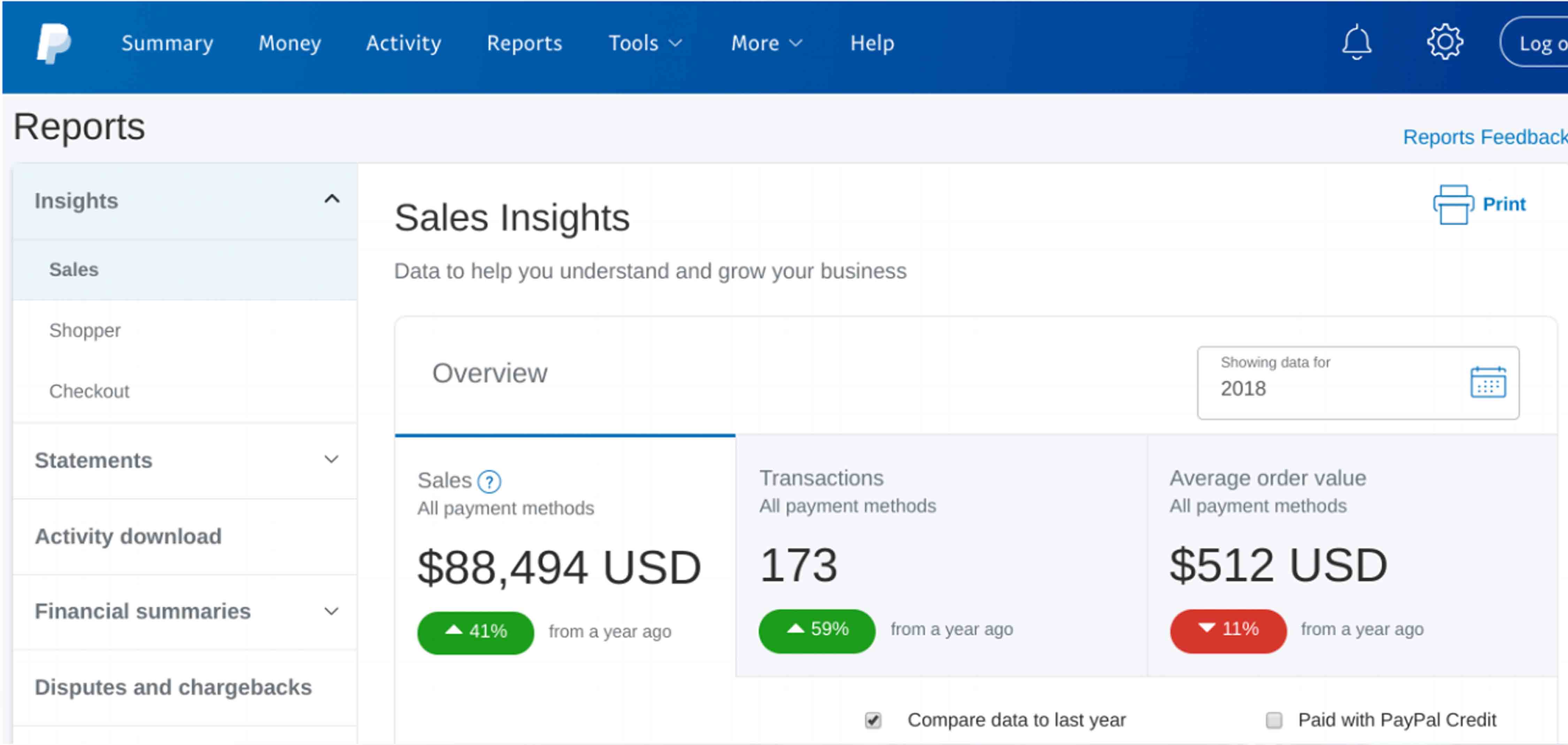 Parallel Profits Results