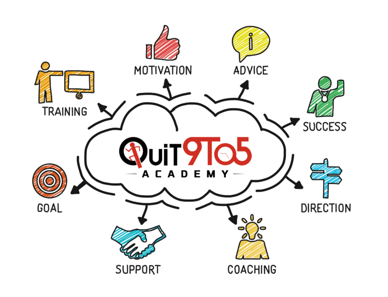 Quit 9 To 5 Academy Review – What Is Inside Quit9to5 Academy Course?
