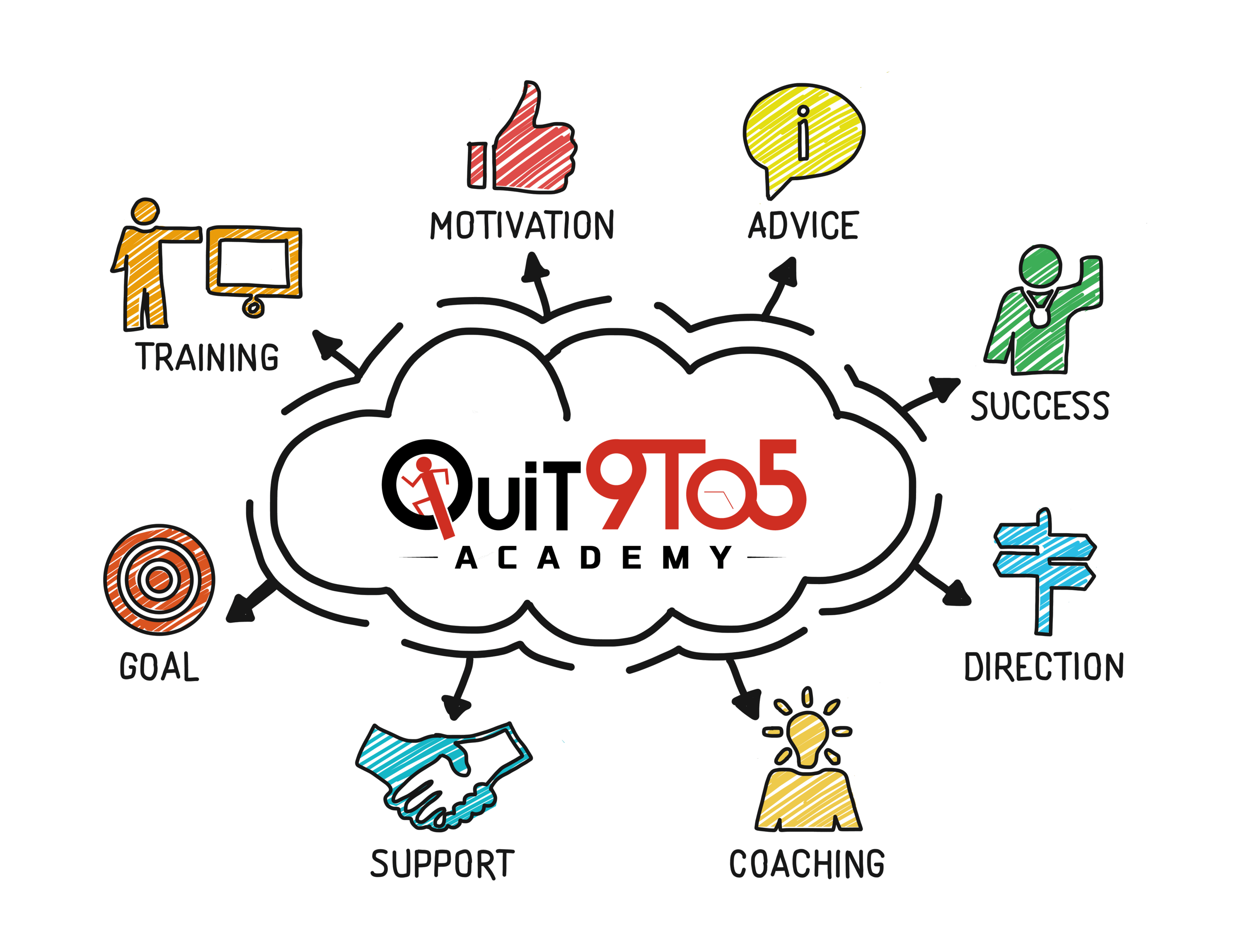 Quit 9 to 5 Academy Reviews