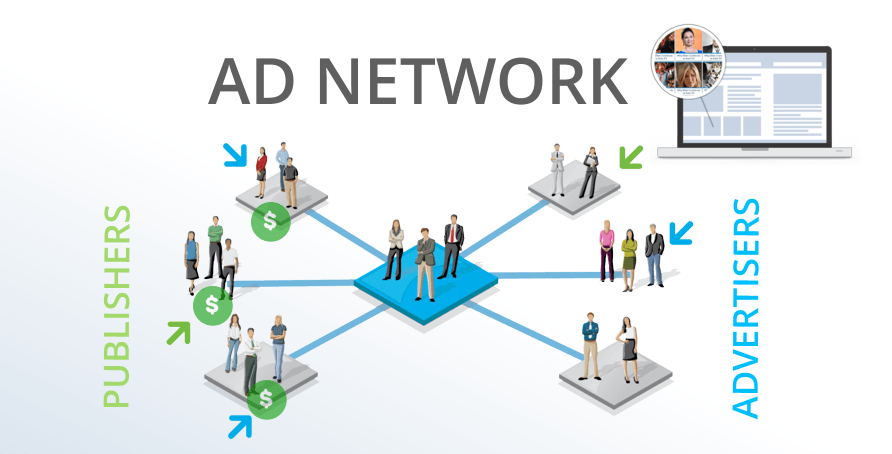 Ad network