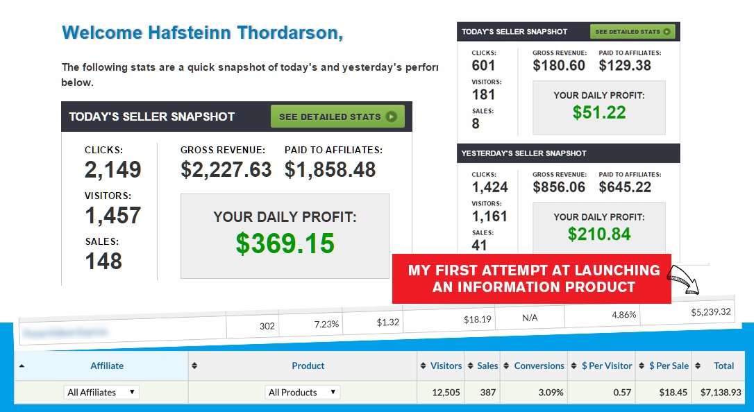 First Launch Profits Results