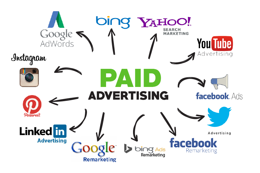 paid advertising channels