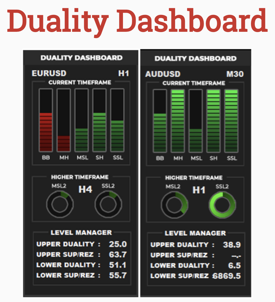 Forex Duality System Dashboard