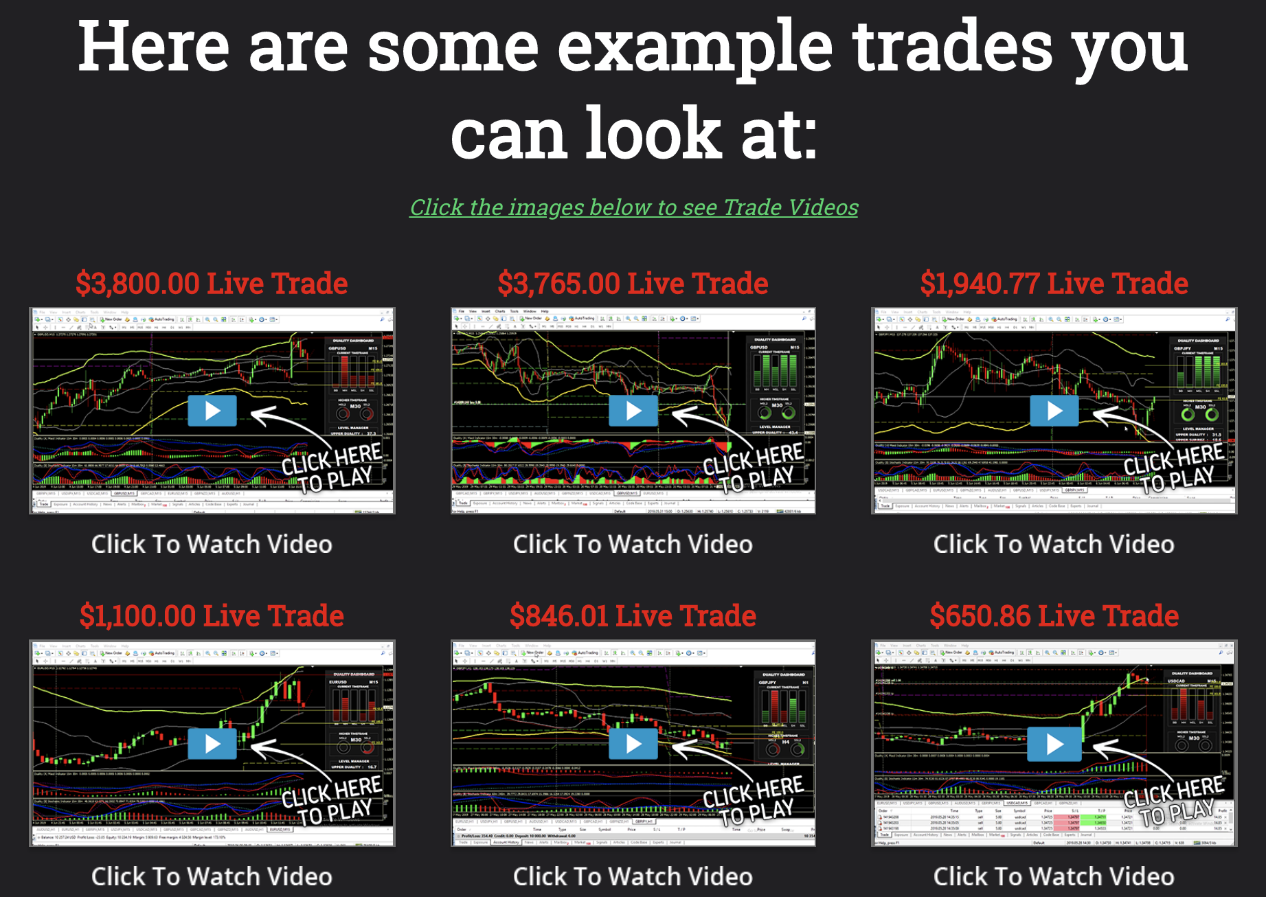 Forex Duality Trades