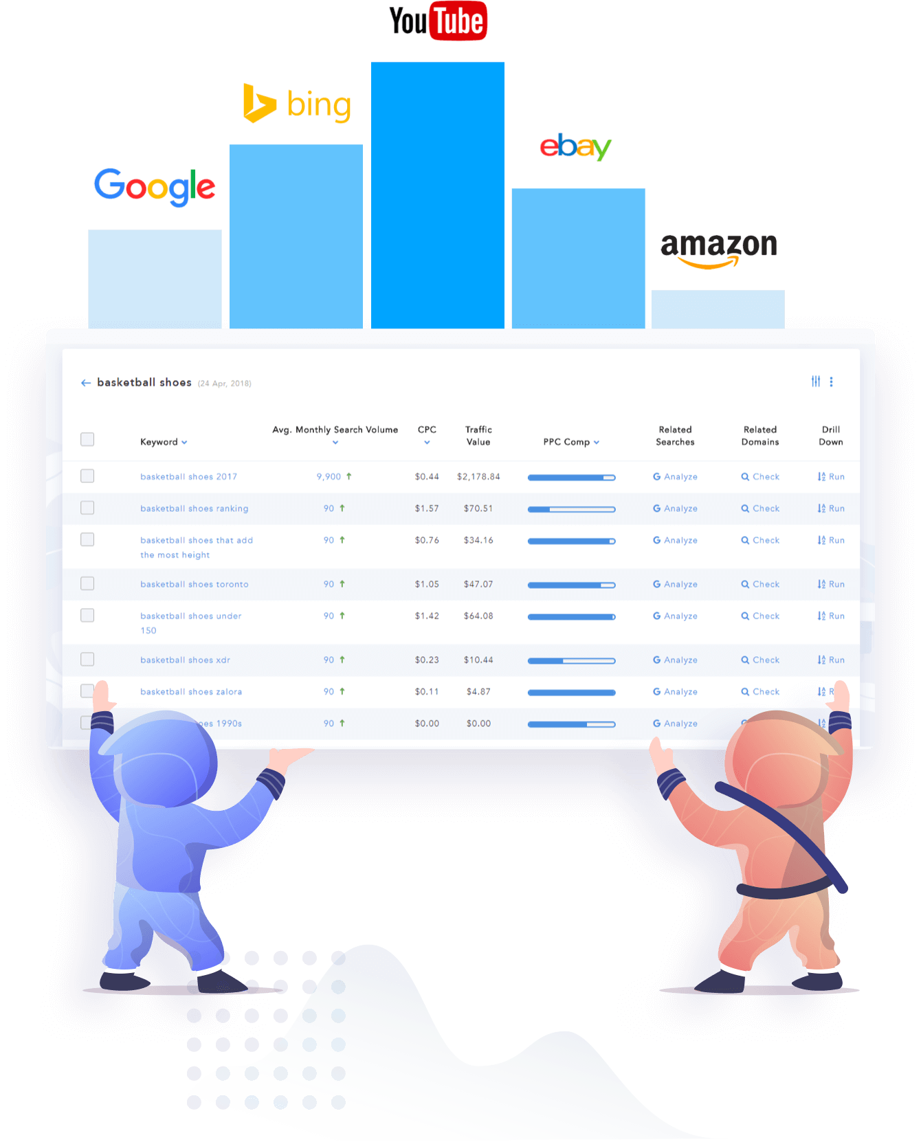 long tail keyword