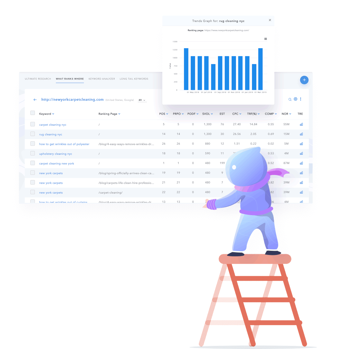 what ranks where