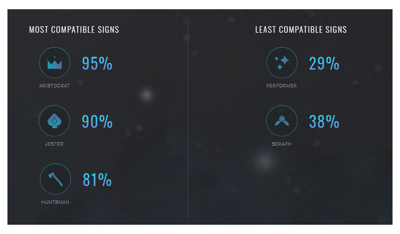 Astro-Elements-Profile-compatible