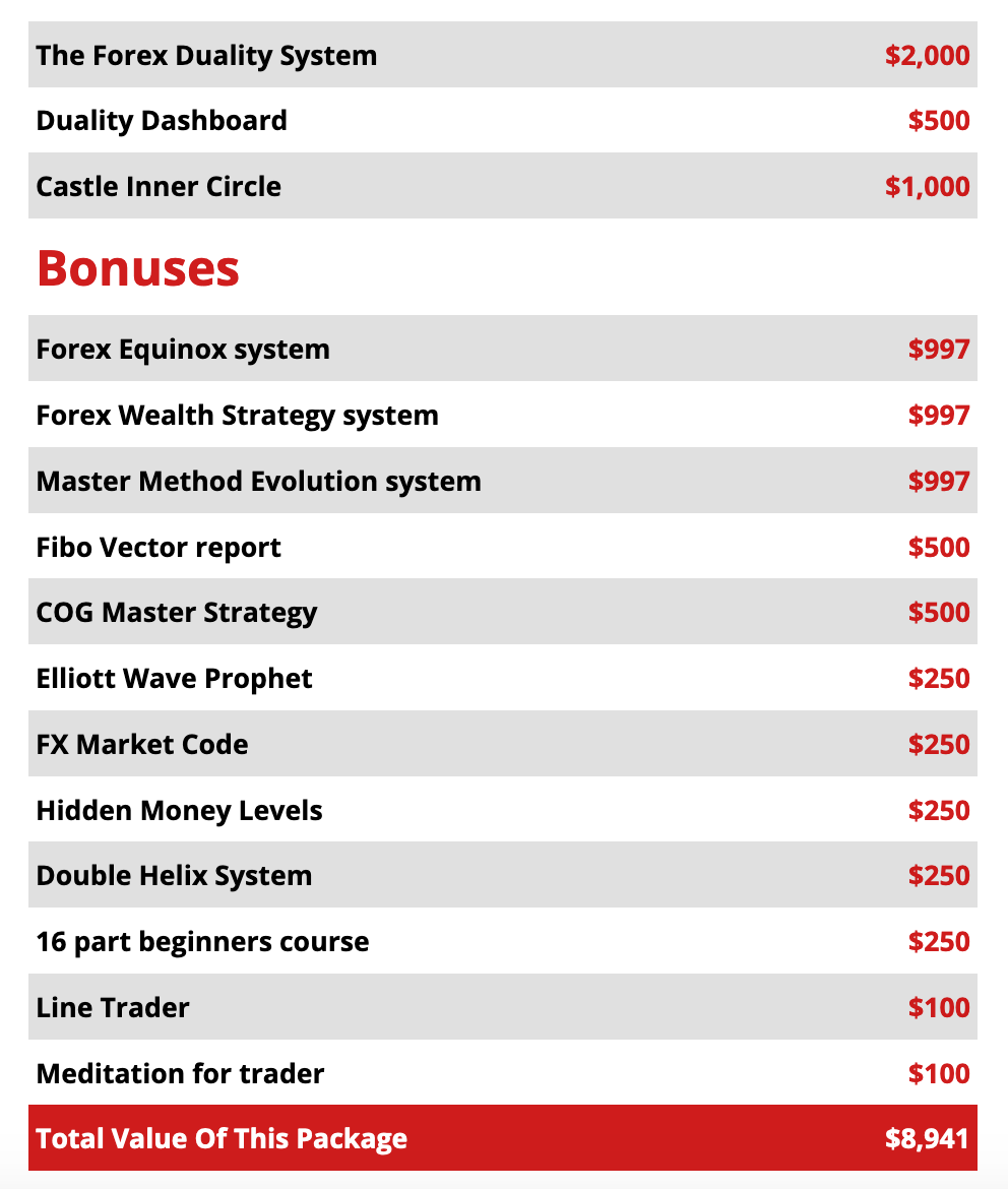 Forex Duality Bonuses