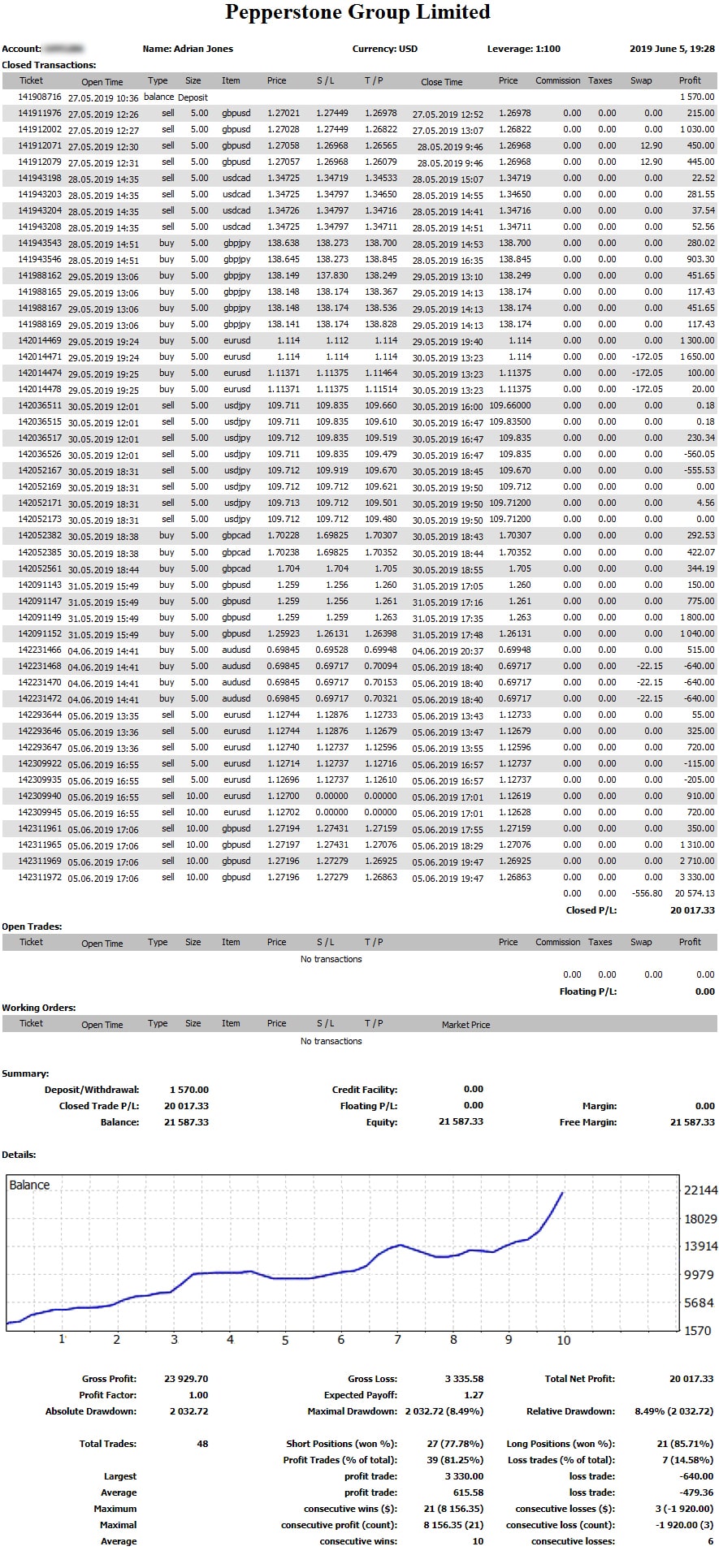 Forex Duality Statement