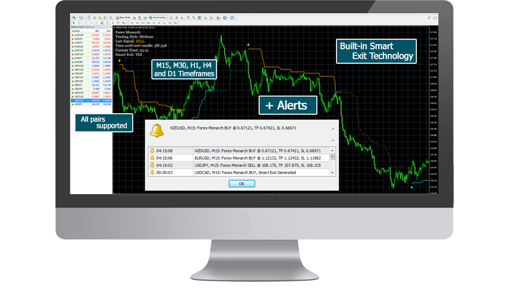 Forex Monarch review