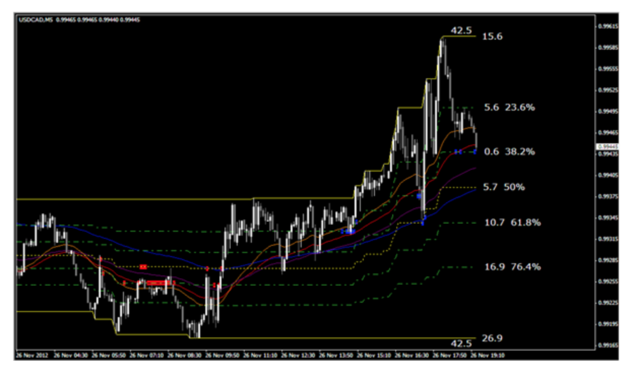 Forex Duality Forex Indicator Bonuses