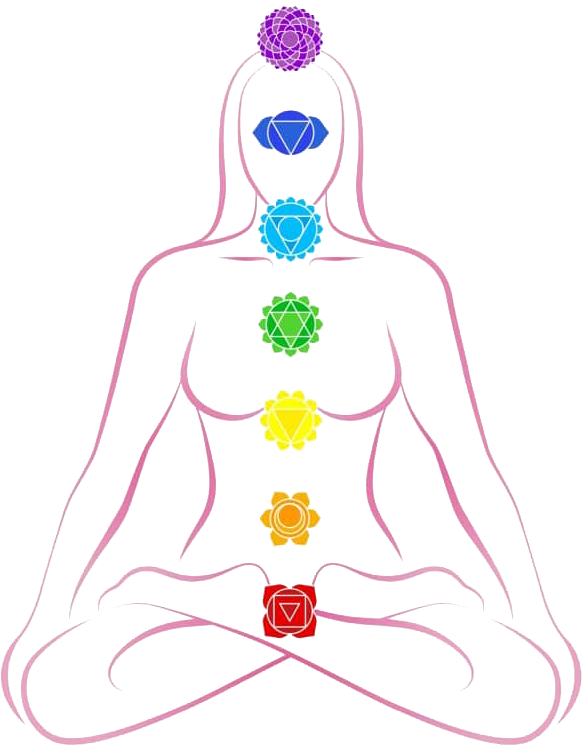 The Seven Chakra Ultimate Reset System website