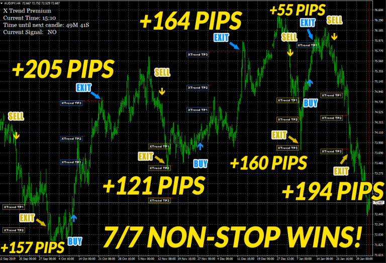 X Trend Premium Review Is This A Best Way To Earn Quick Money?