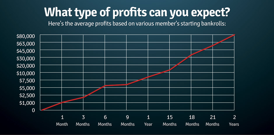 Sports Cash System program