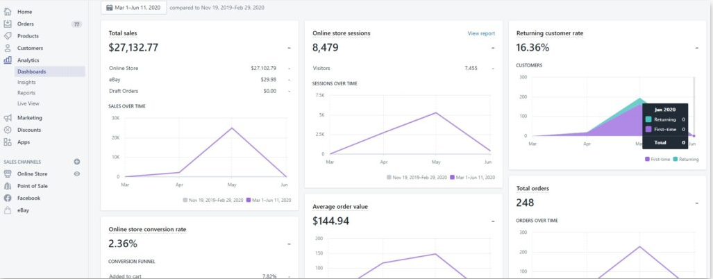 Dropship loot traffic