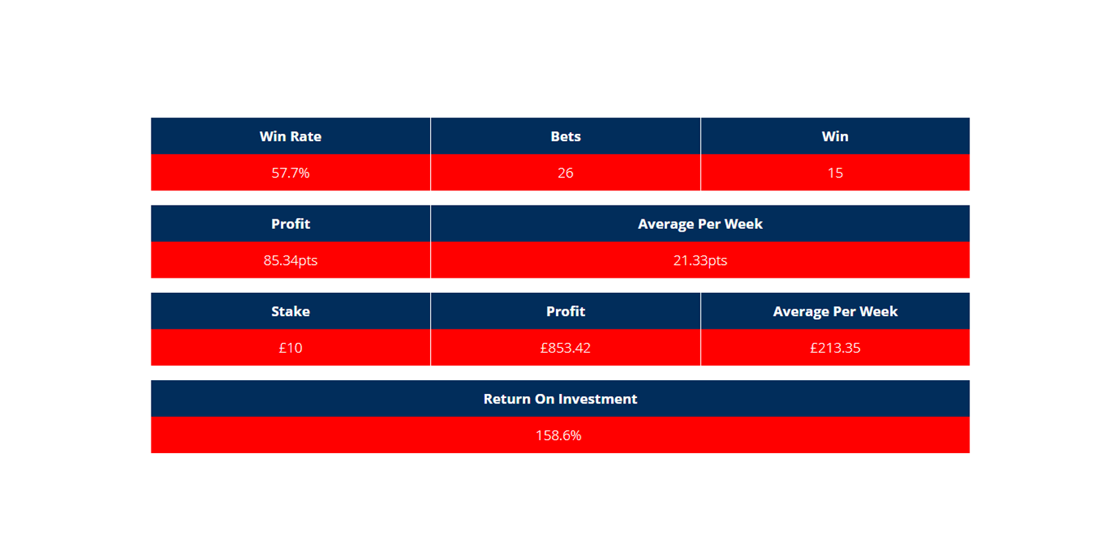 Football Supremo System