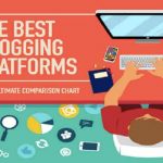 Best Blogging Platform For Beginners