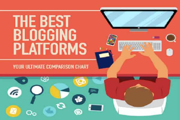 Best Blogging Platform For Beginners
