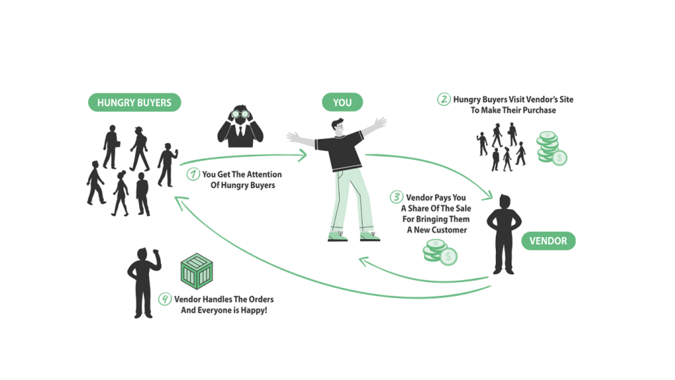 The Loci Cycle program