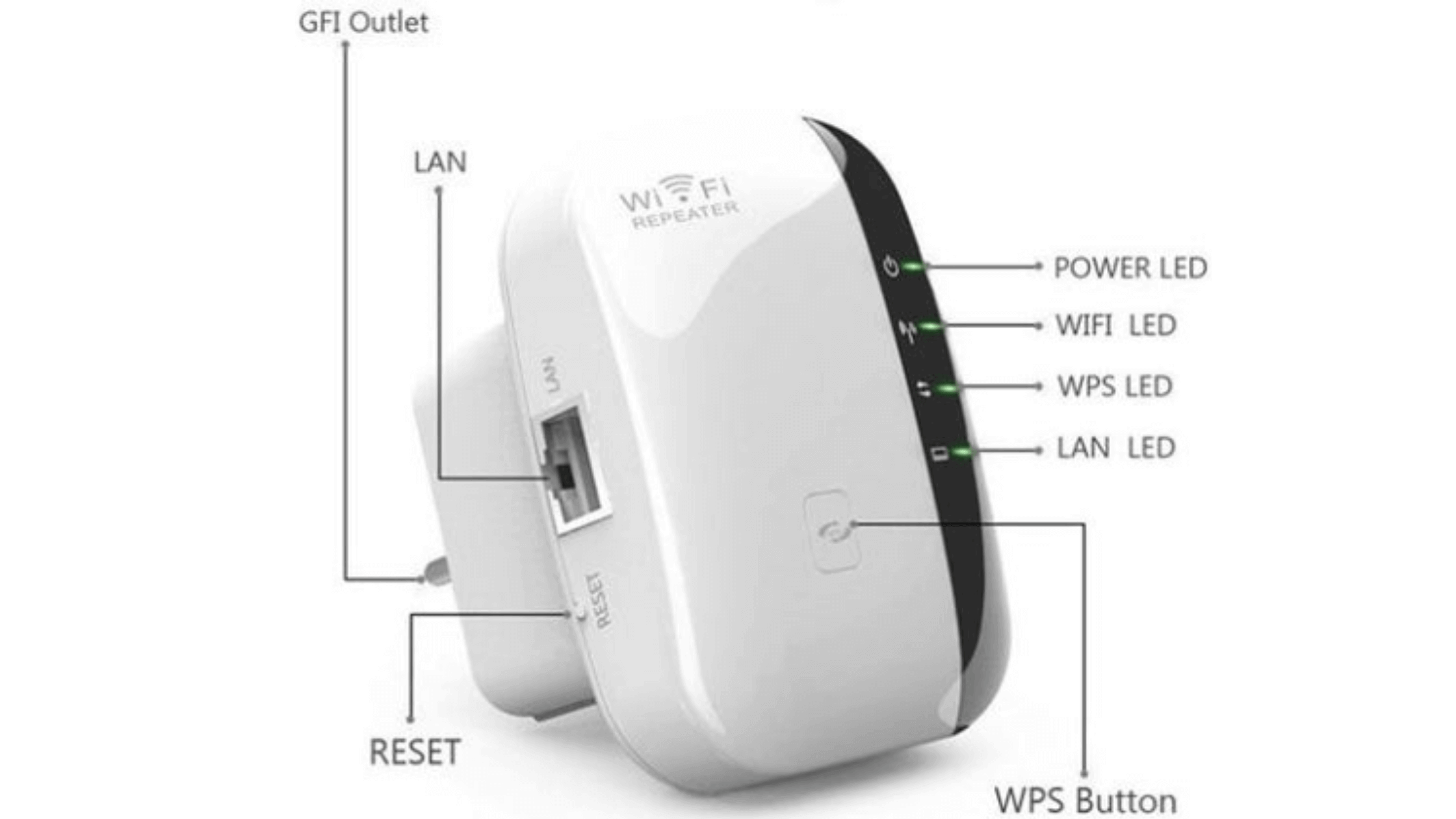 Wifitron Wi-Fi Booster Components