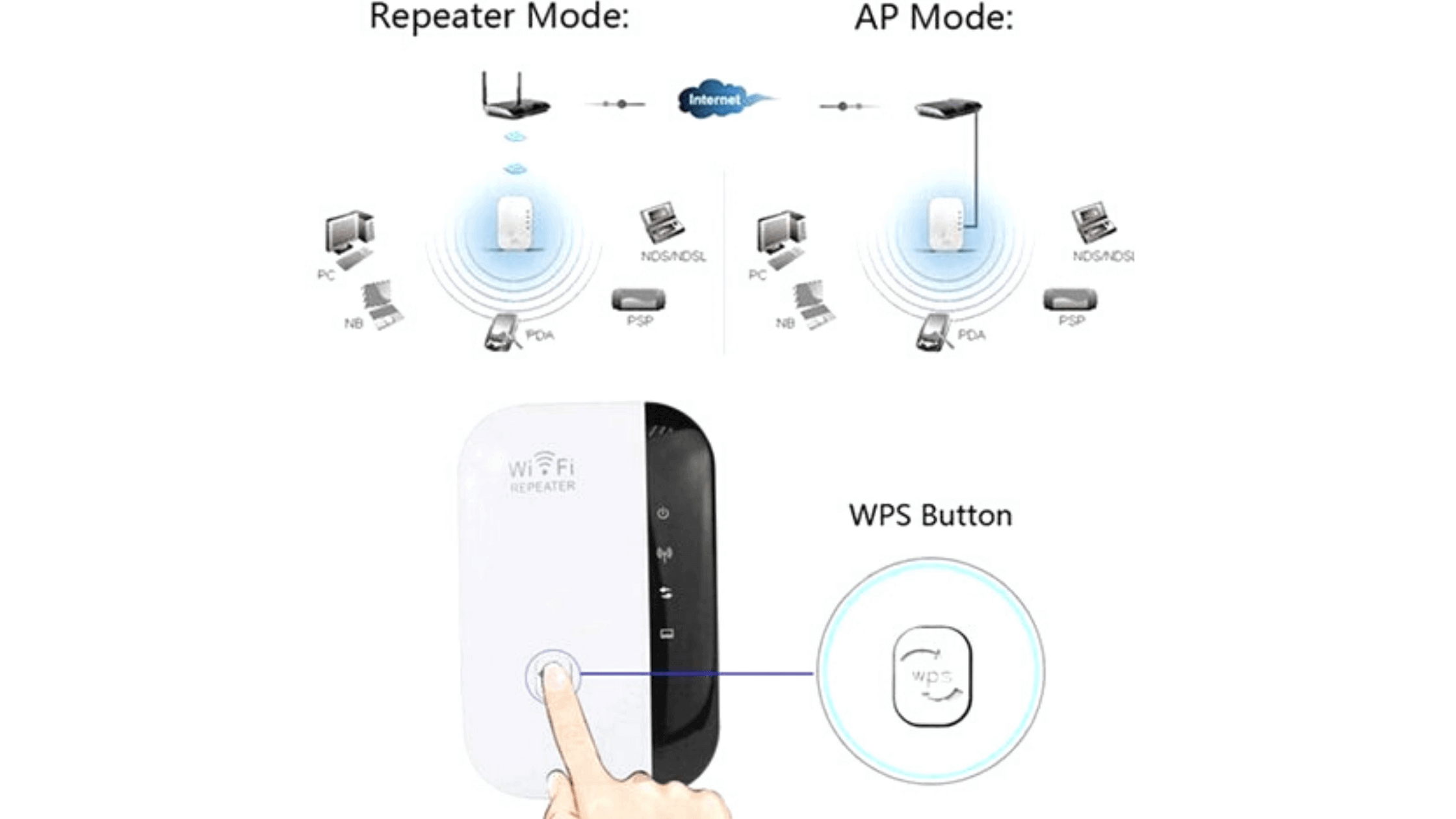 Wifitron Wi-Fi Booster Features