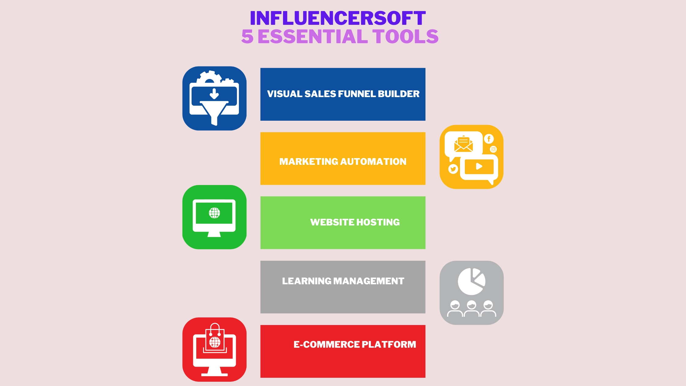 InfluencerSoft essential tools